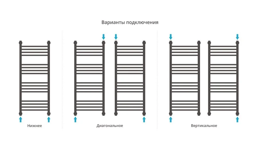 Полотенцесушитель водяной Сунержа Богема+ 40х100 см черный матовый - фото 4