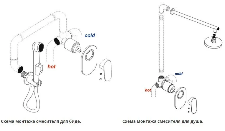 Смеситель для душа WasserKRAFT Alme встраиваемый - фото 4