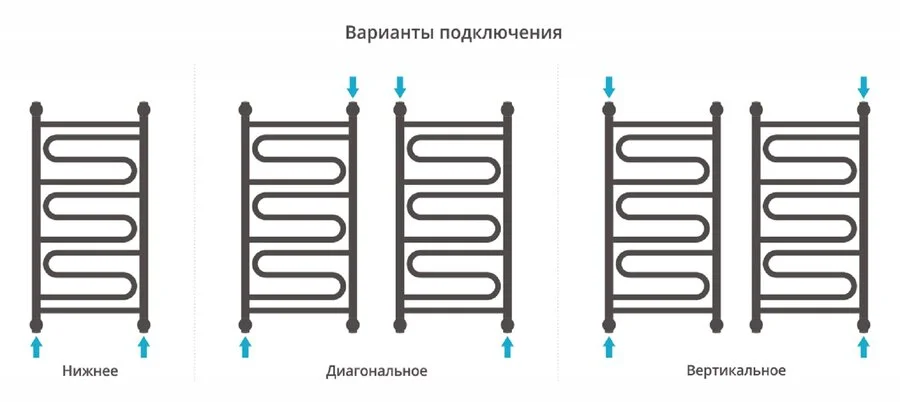 Полотенцесушитель водяной Сунержа Элегия+ 0205-8040 40х80 см из нержавеющей стали - фото 4