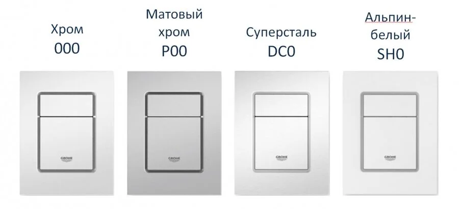 Клавиша смыва Grohe Skate Cosmopolitan матовый хром - фото 3