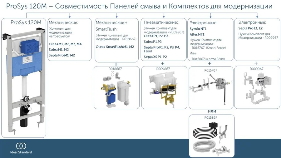 Инсталляция для унитаза Ideal Standard Prosys серая, настенные, напольные - фото 6