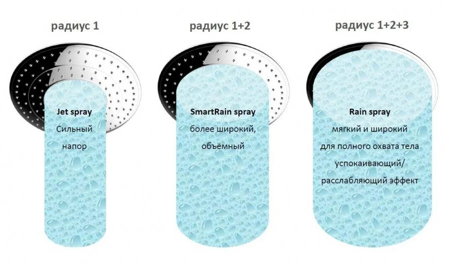 Душевая стойка Grohe Euphoria с термостатом, с термостатом - фото 6