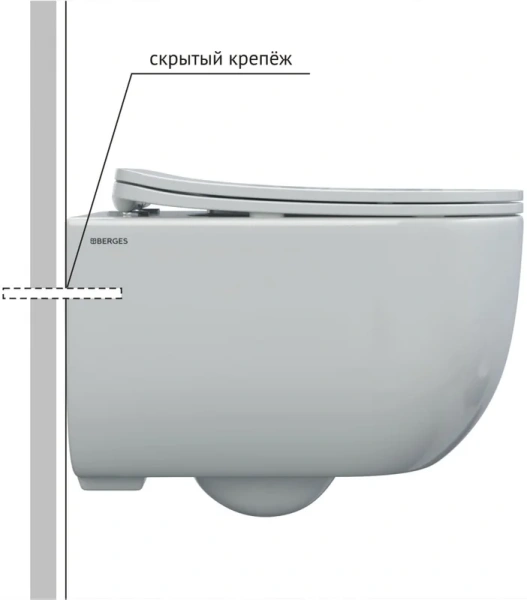Унитаз с инсталляцией BERGES Ventas с сиденьем микролифт - фото 3