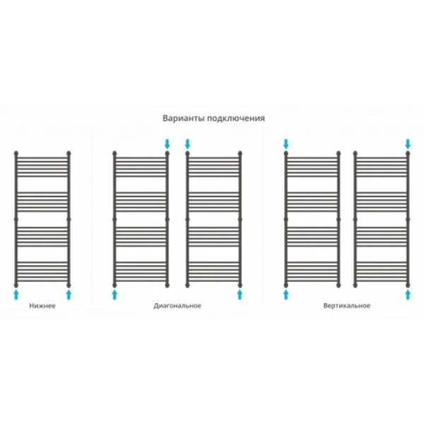 Полотенцесушитель водяной Сунержа Богема+ 60х150 см состаренная бронза, бронза - фото 3