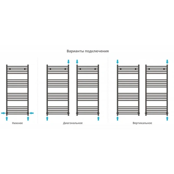 Полотенцесушитель водяной Сунержа Аркус 50х120 см золото, лесенка, вертикальные - фото 4