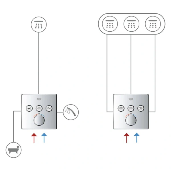 Смеситель для душа встраиваемый Grohe SmartControl 29149000 - фото 1