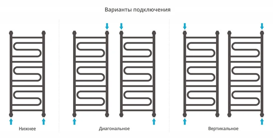 Полотенцесушитель водяной Сунержа Элегия+ 50х100 см хром, для систем горячего водоснабжения, для систем отопления, с нижним подключением - фото 5