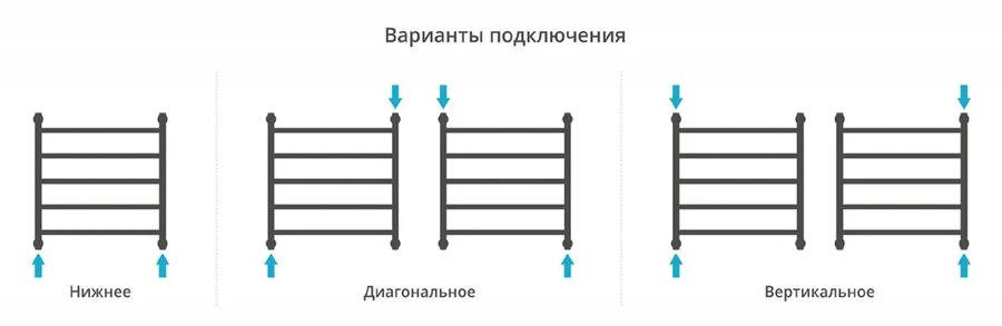 Полотенцесушитель водяной Сунержа Галант+ 60х60 см без покрытия, для систем горячего водоснабжения, для систем отопления, с нижним подключением - фото 5