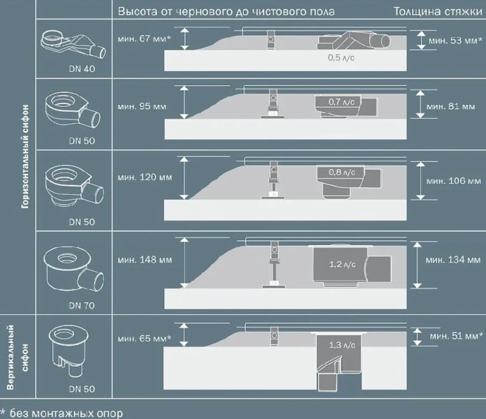 Сифон Tece TECEdrainline заниженный - фото 3