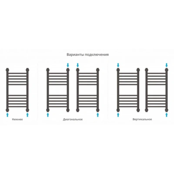 Полотенцесушитель водяной Сунержа Богема+ 30х60 см золото, лесенка, вертикальные, узкие - фото 4