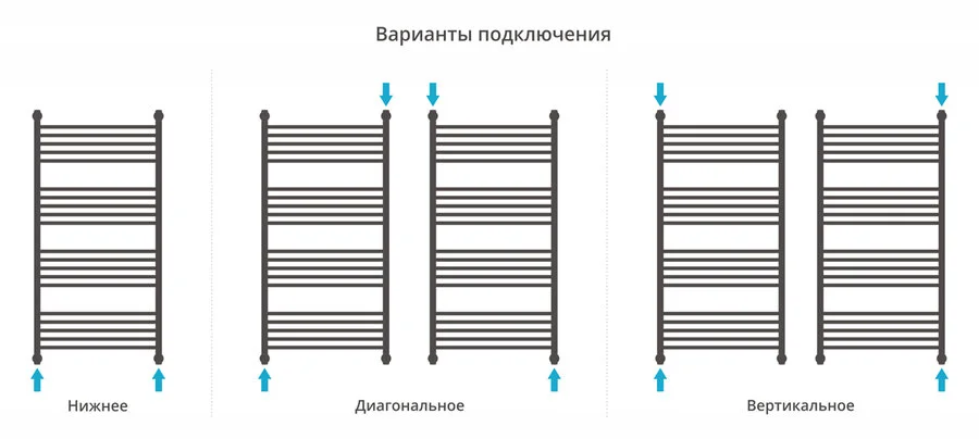 Полотенцесушитель водяной Сунержа Богема+ 0223-1260 60х120 см с полкой, для систем горячего водоснабжения, для систем отопления, с нижним подключением - фото 5