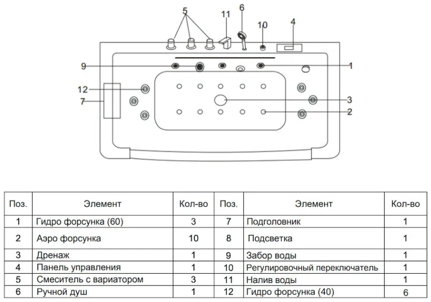 Ванна акриловая Grossman 150x85 см белая, с гидромассажем, большие - фото 5