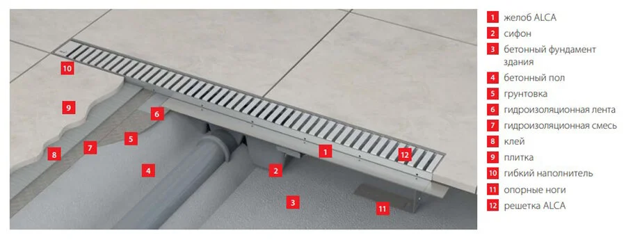 Душевой лоток Alcaplast APZ 75 см горизонтальный слив, с сухим затвором, с мокрым затвором - фото 6