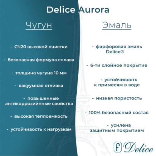 Ванна чугунная Delice Aurora 170х70 см без антискользящего покрытия, без ручек - фото 4