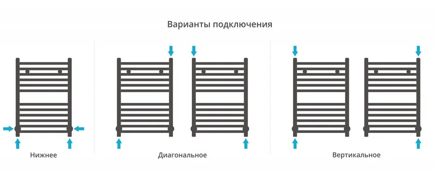 Полотенцесушитель водяной Сунержа Аркус 40х60 см без покрытия, для систем горячего водоснабжения, для систем отопления, с нижним подключением - фото 5