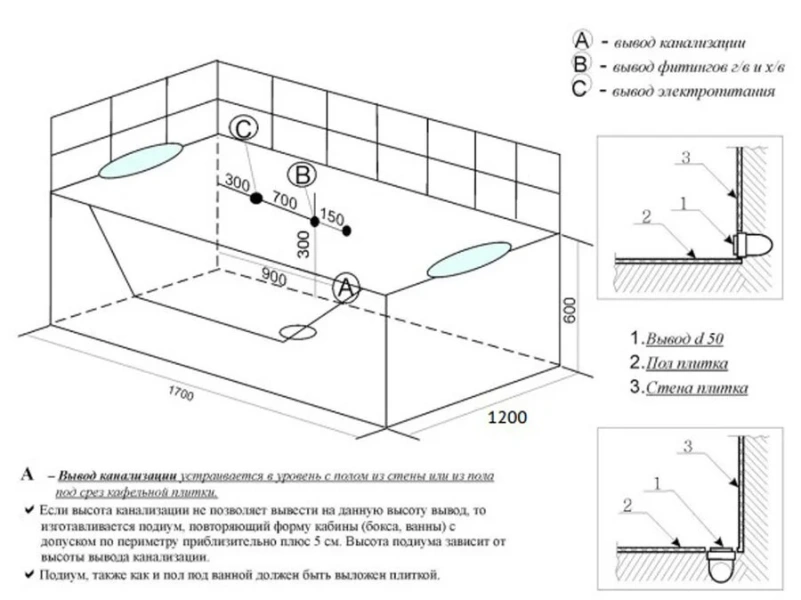 Ванна гидромассажная Frank F155, пристенная, 170 x 120 x 60 см, 2017439109 - фото 2