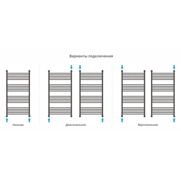 Полотенцесушитель водяной Сунержа Богема+ 60x120 см черный матовый, для систем горячего водоснабжения, для систем отопления, с нижним подключением - фото 5