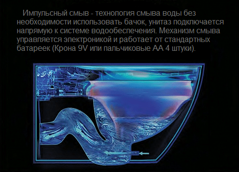 Унитаз напольный Ceruttispa Argentera с функцией импульсного смыва, безободковые, сиденье с микролифтом , с антивсплеском, с импульсным смывом - фото 5