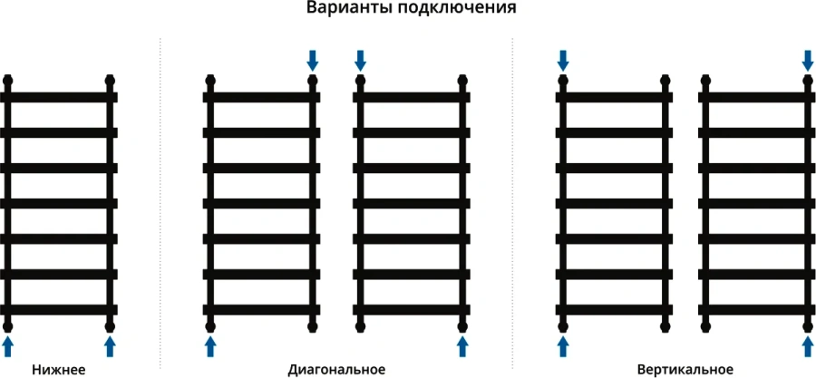 Полотенцесушитель водяной Сунержа Атлант 50х120 см без покрытия, для систем горячего водоснабжения, для систем отопления, с нижним подключением - фото 5
