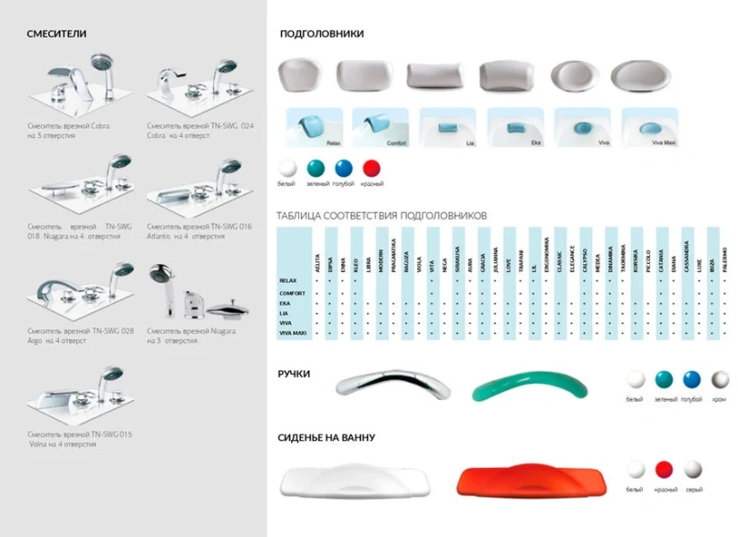 Ванна акриловая 1MarKa Gracia, 150 x 94 см, асимметричная, цвет белый, левая/правая, белые - фото 7