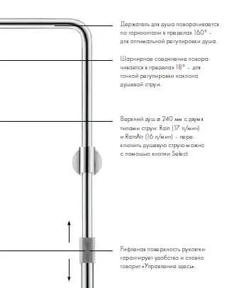 Душевая система Axor Showers/Front 26020000 - фото 3