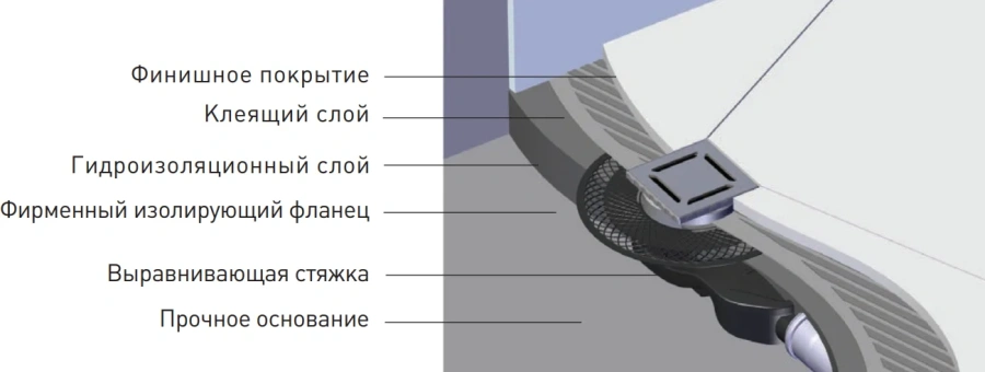 Душевой трап BERGES PLATZ Uno 15 см хром матовый, с мокрым затвором - фото 6