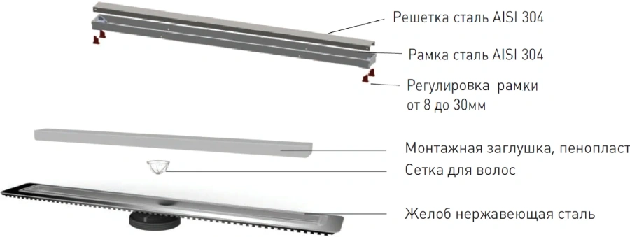 Душевой лоток BERGES В1 Antik 50 см хром, стандартные - фото 5