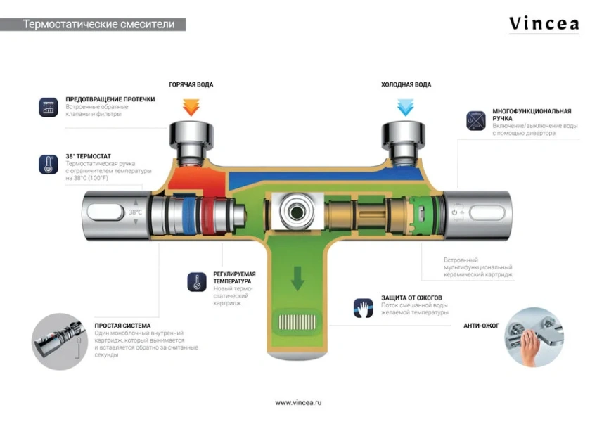 Душевая стойка Vincea Next термостатическая, черный, настенные - фото 7