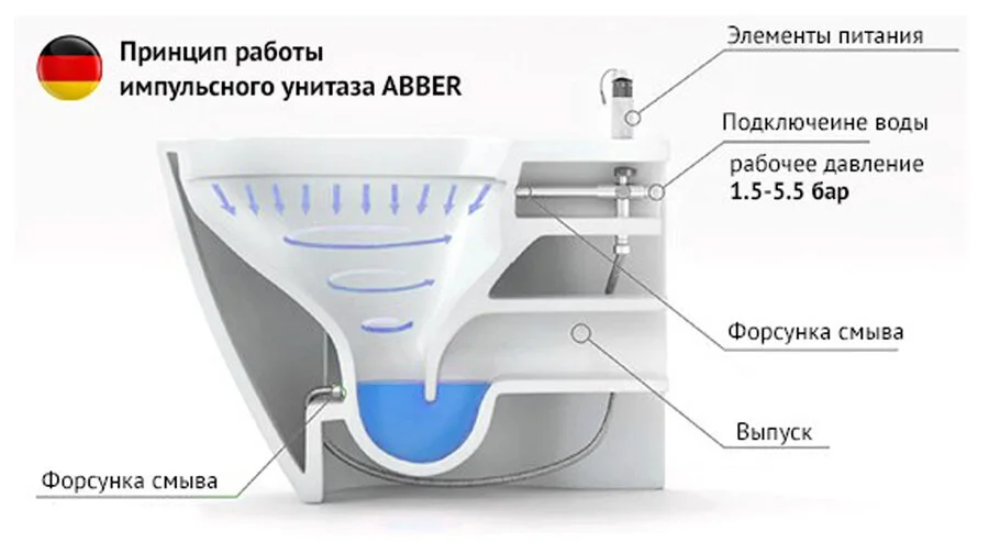 Унитаз подвесной Abber Rechteck белый - фото 3