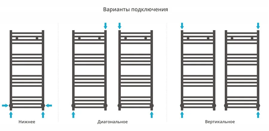 Полотенцесушитель водяной Сунержа Аркус 50х100 см без покрытия, для систем горячего водоснабжения, для систем отопления, с нижним подключением - фото 5