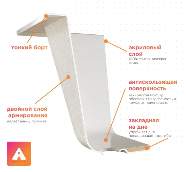 Ванна акриловая Радомир Дижон Ангосто 1-01-0-0-8-262, 150 x 70 см, белый, без гидромассажа - фото 6