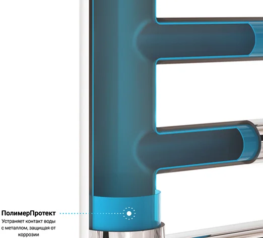 Полотенцесушитель водяной Сунержа Атлант 50х100 см белый матовый, белыe - фото 3