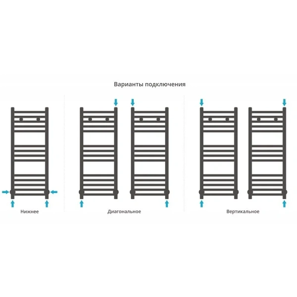 Полотенцесушитель водяной Сунержа Модус 30х80 см шампань - фото 4