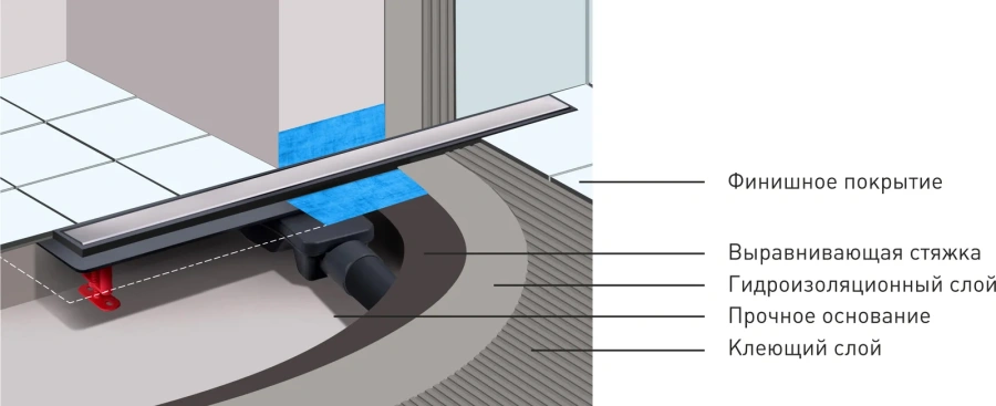 Душевой лоток Berges Optim Line Plus 50 см с решеткой - фото 4