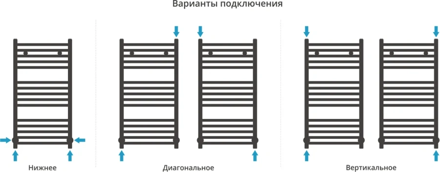 Полотенцесушитель водяной Сунержа Аркус 40х80 см без покрытия, лесенка, вертикальные - фото 4