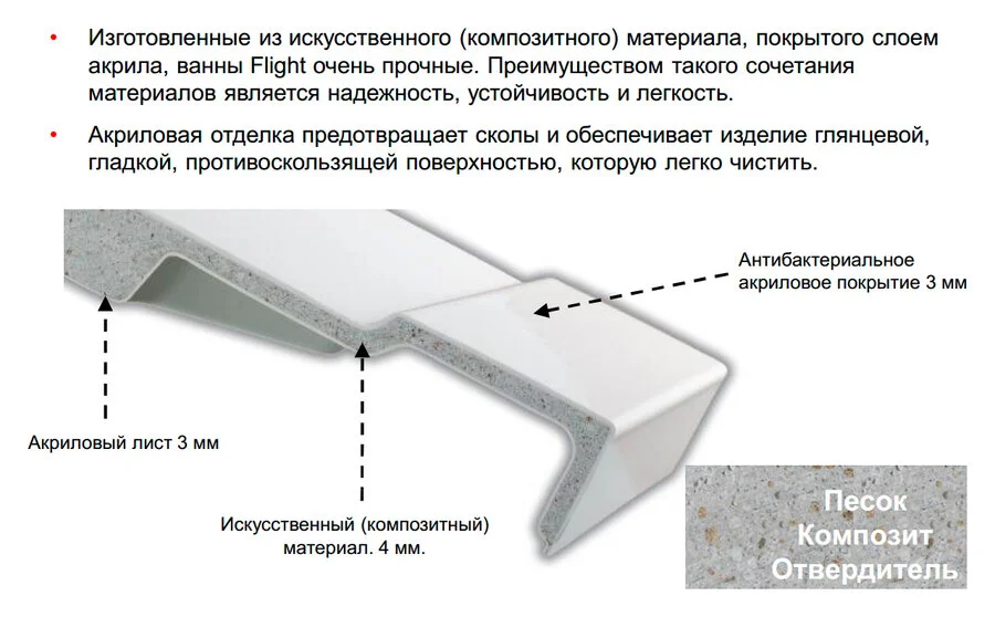 Ванна из искусственного камня Flight Jacob Delafon Elite 170х70 см с ножками, приставные, встраиваемые - фото 7
