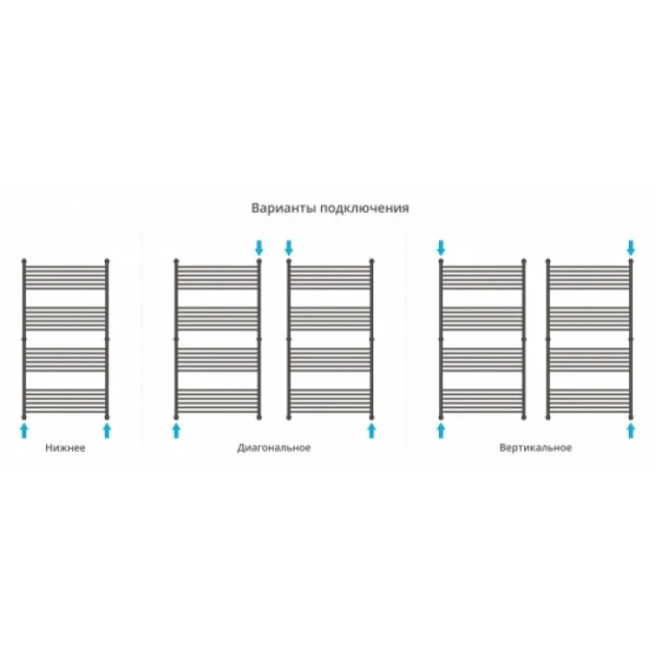 Полотенцесушитель водяной Сунержа Богема+ 80х150 см белый матовый, для систем горячего водоснабжения, для систем отопления, с нижним подключением - фото 5