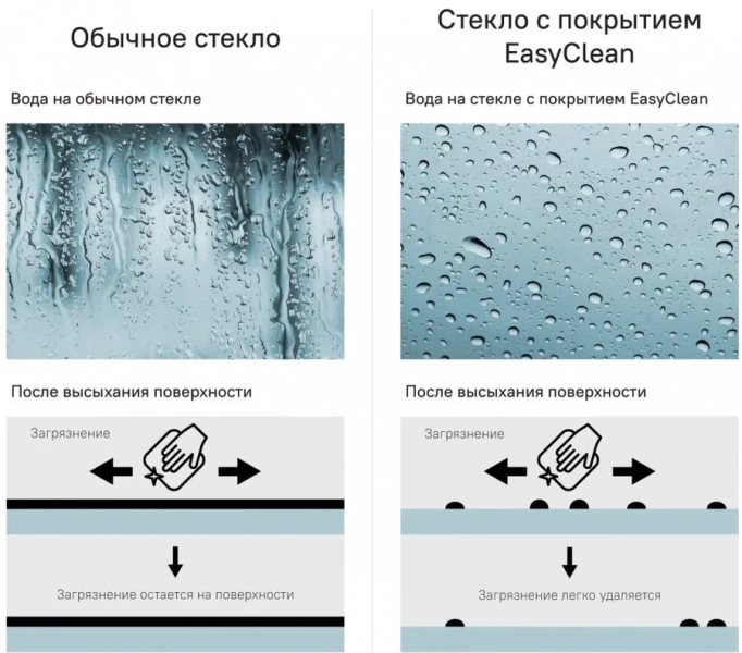 Шторка для ванны IDDIS Ray 120х140 см глянцевый алюминиевый профиль, хромированный профиль - фото 5