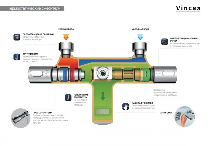 Душевая стойка Vincea Desire брашированное золото - фото 4