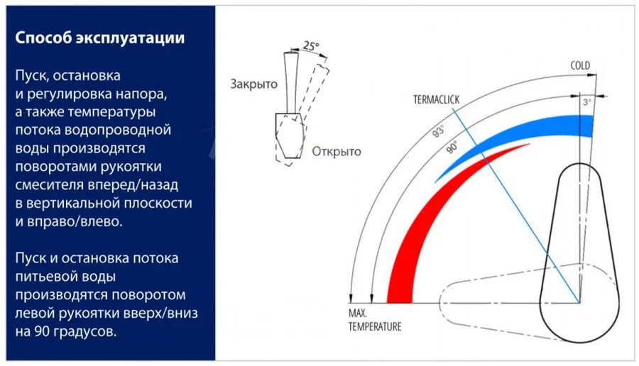 Смеситель для кухни Lemark Ursus черный, современные, hi-tech - фото 3