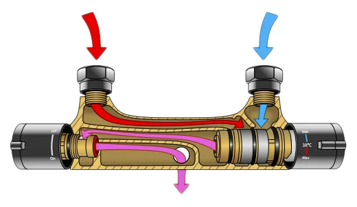 Смеситель для душа настенный термостатический без гарнитуры 150 мм Ravak Termo TE 032.00-150 X070034 - фото 4