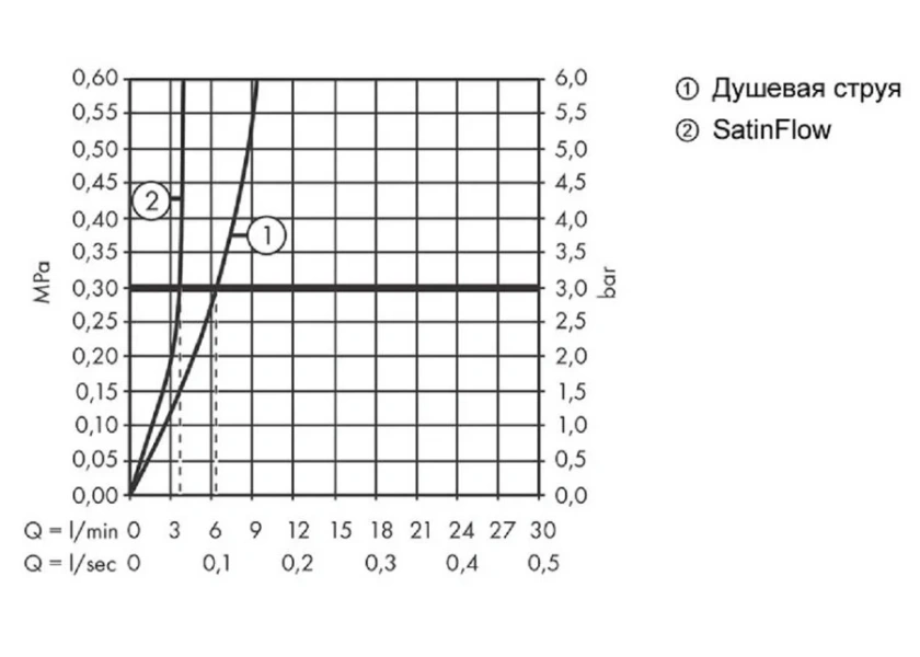 Смеситель для кухни Hansgrohe Aquno Select M81 73836 с вытяжным душем, с 1 монтажным отверстием - фото 9