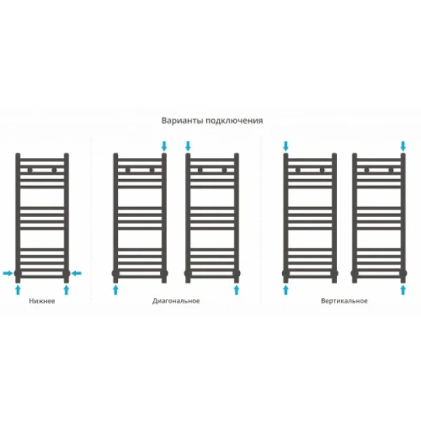 Полотенцесушитель водяной Сунержа Модус 30х80 см другие цветовые решения - фото 4