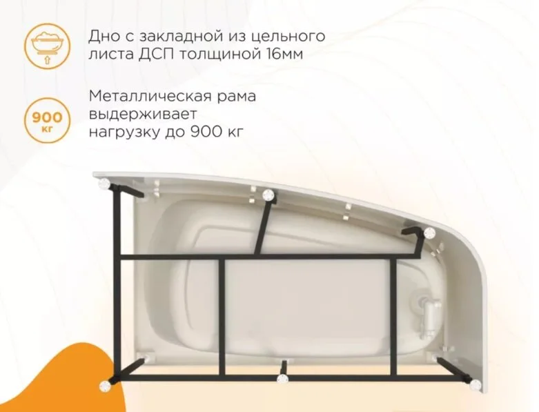 Ванна акриловая Радомир Рона 1-01-0-1-1-342/1-01-0-2-1-342, 148 x 80 см, левая/правая, белый, в наличии - фото 9