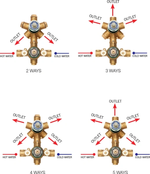 Внутренняя часть смесителя Bossini латунь - фото 2