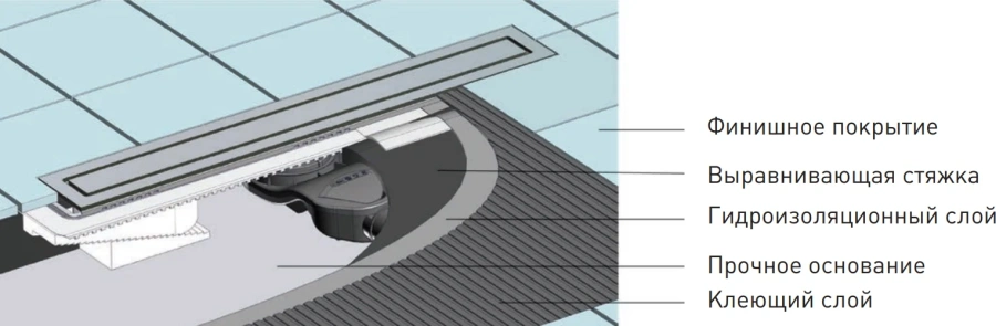 Душевой лоток BERGES B1 Antik 60 см хром, для монтажа в пол - фото 4