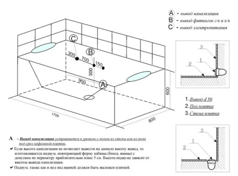 Ванна гидромассажная Frank F150, пристенная, 170 x 85 x 60 см, 201099898 (детальная фотография), акриловые