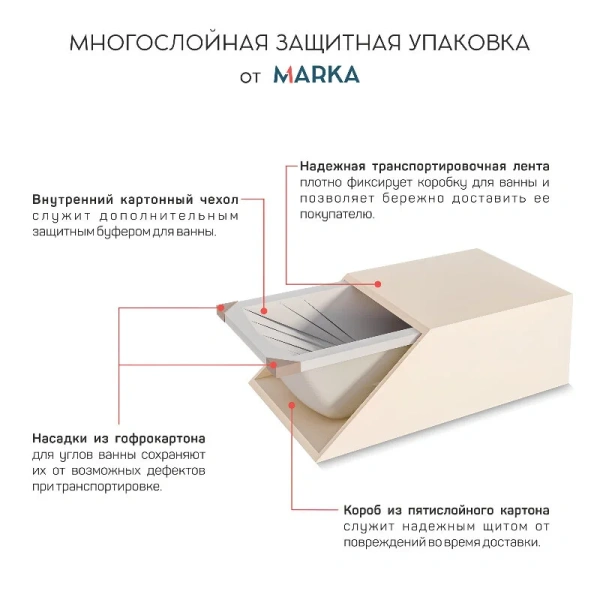 Ванна акриловая 1MarKa Elegance 01эл1670кп, 160 x 70 см, цвет белый (детальная фотография), 160 см