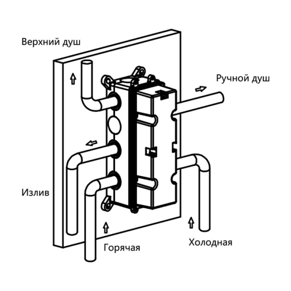 Смеситель для душа Vincea VSCV-433T термостатический (детальная фотография), современные, hi-tech