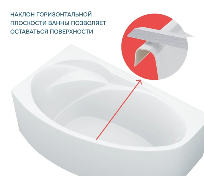 Ванна акриловая 1Marka Julianna 01дж1595лкс2+ / 01дж1595пкс2+, 150 x 90 см, Стандарт 2, левая/правая, белый (детальная фотография), 150 см